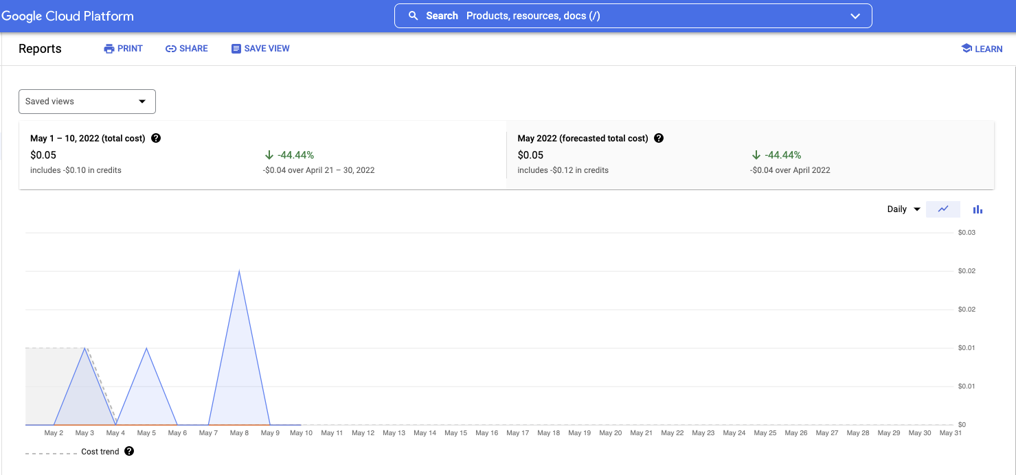 a simple line graph showing Google Cloud Platform costs. There are three blue triangles toward the left of the graph, indicating costs of around $0.02 on May 3rd, May 5th, and May 8th